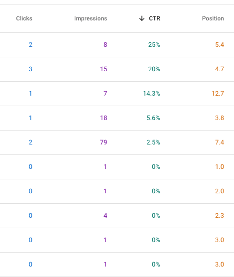 6-Month Surge in Organic Web Traffic with AI-Powered SEO
